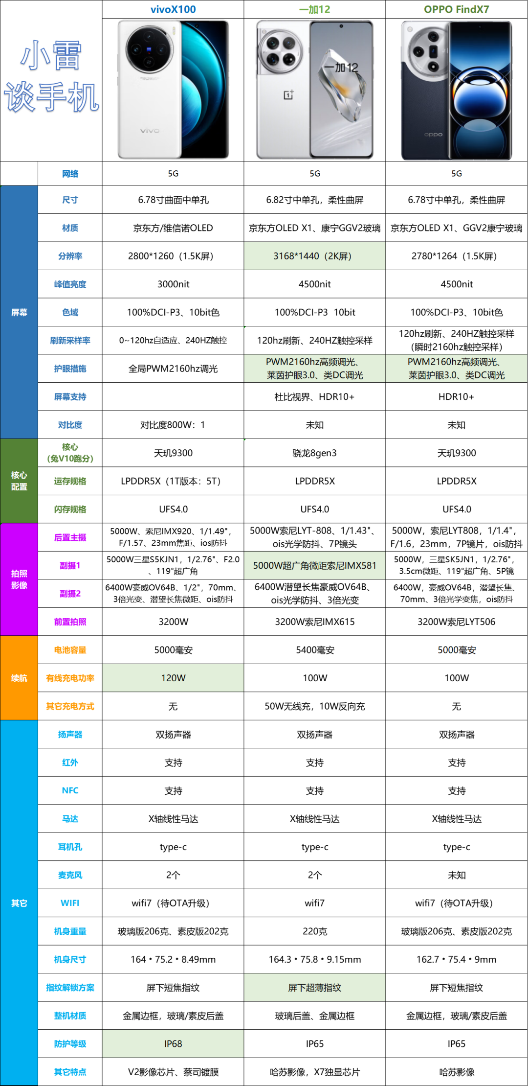 3月最佳拍照手机排行榜AG真人游戏2024年(图19)