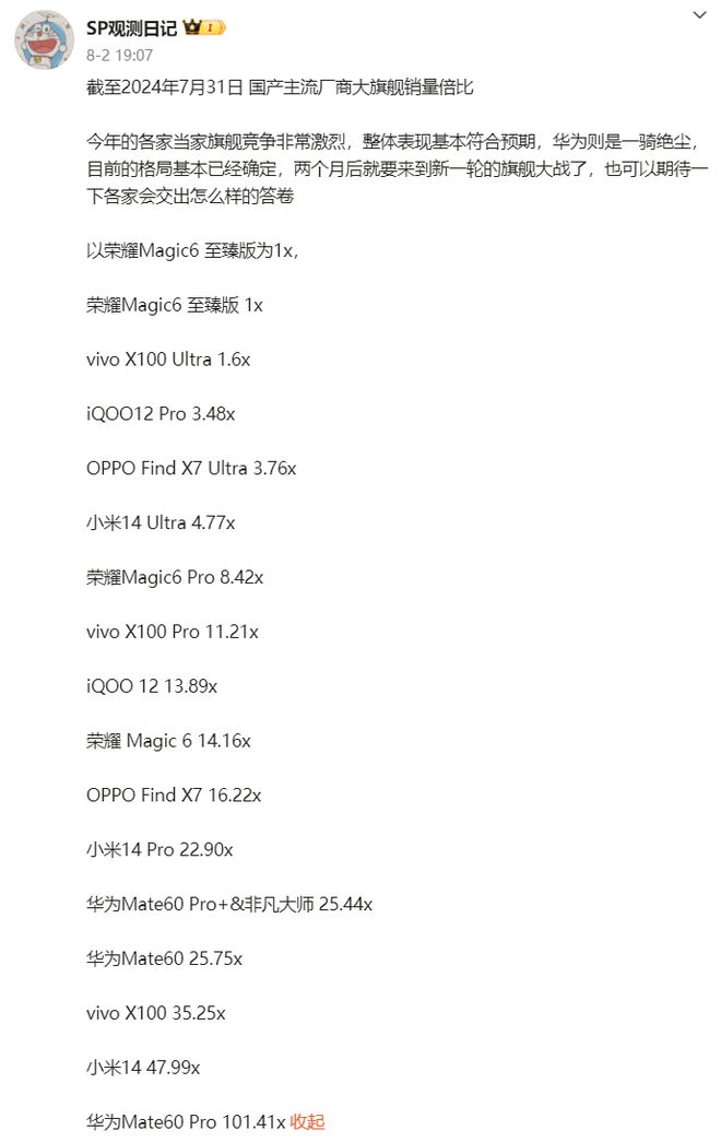 华为断层领先小米vivo紧随其后！AG真人游戏国产旗舰机销量比拼：(图2)