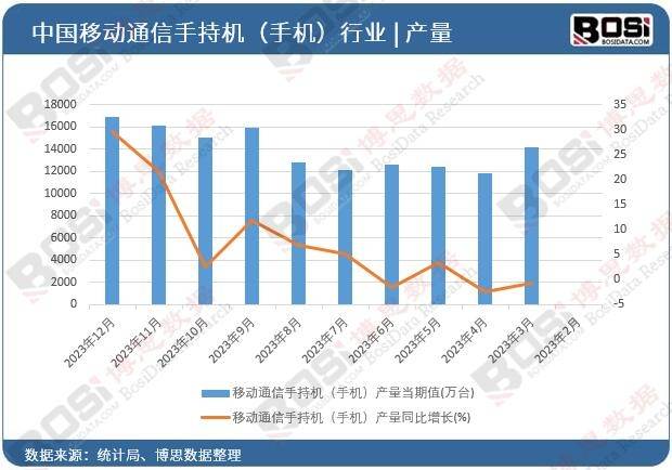 中国手机充电器市场的新技术、新趋势AG真人游戏平台app市场持续繁荣