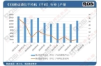 中国手机充电器市场的新技术、新趋势AG真